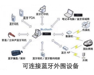臺(tái)灣NCC公布六類(lèi)藍(lán)牙產(chǎn)品免測(cè)申請(qǐng)NCC認(rèn)證