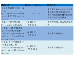 REACH205項(xiàng)測試流程/REACH205項(xiàng)要如何辦理？